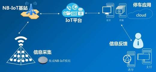 物聯網無線開發 關鍵技術對比全解析