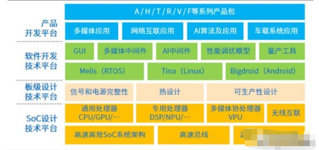全志科技 智能應用時代的芯片王者龍虓（深度解析）