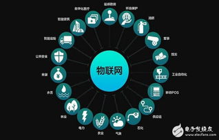 機器人、AI、物聯網多方崛起，如何驅動半導體技術邁向新高地？